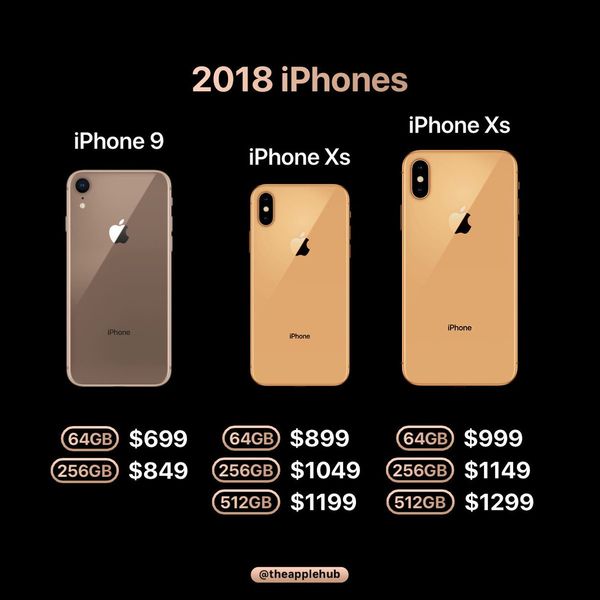 Họ dự đoán giá của iPhone mới và ngày bán ra