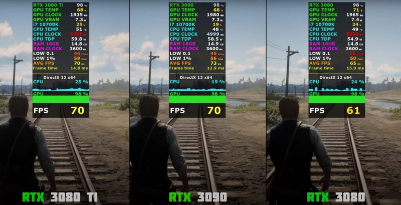   Benchmark Red Dead Redemption 2 3080 Ti x 3090