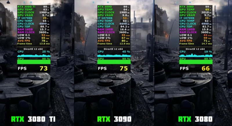   Benchmark Battlefield V 4K