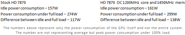 Hur man överklockar AMD: s HD 7X00-serie GPU: er