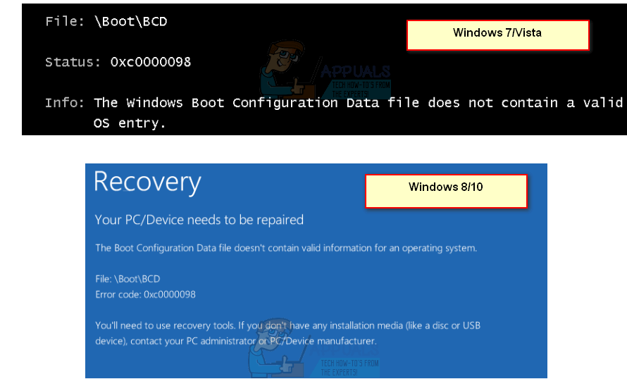 Cara Memperbaiki Kesalahan Boot 0xc0000098 pada Windows 7/8 dan 10