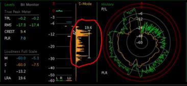 Rozsah decibelov zvuku LRA