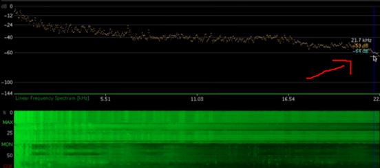 nahrávanie hudby 22 kHz graf