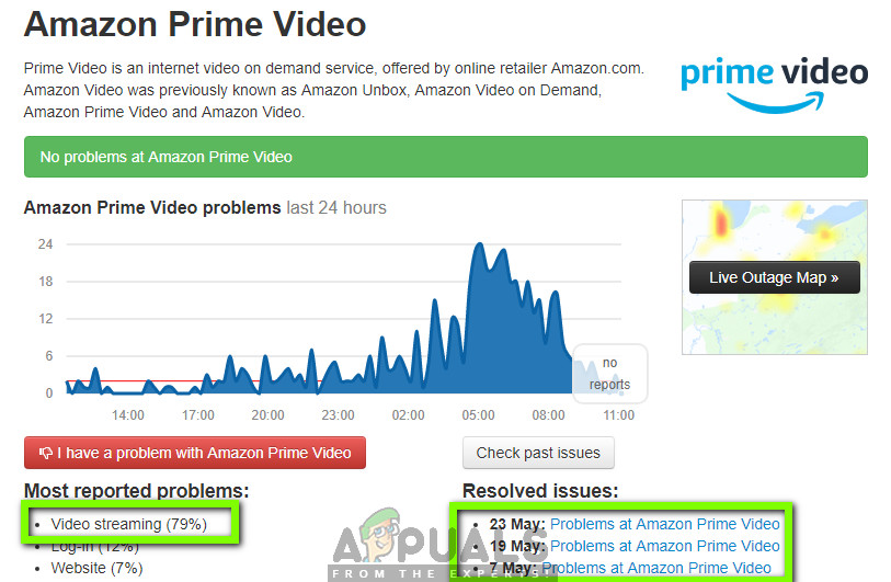 Sprawdzanie statusu Amazon Prime Video