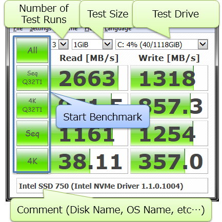Kako preveriti, analizirati in preizkusiti hitrost delovanja trdega diska ali SSD-ja