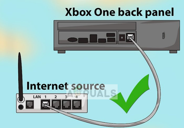 Conexão LAN entre roteador e Xbox One