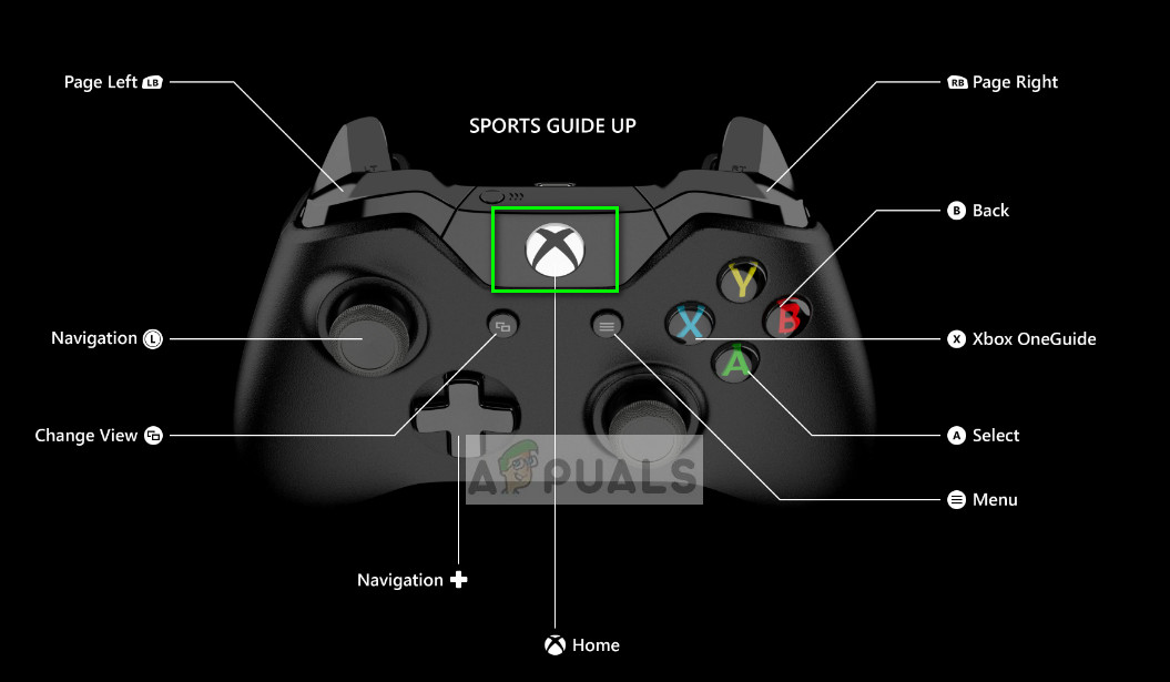 Controles do Xbox One no controle