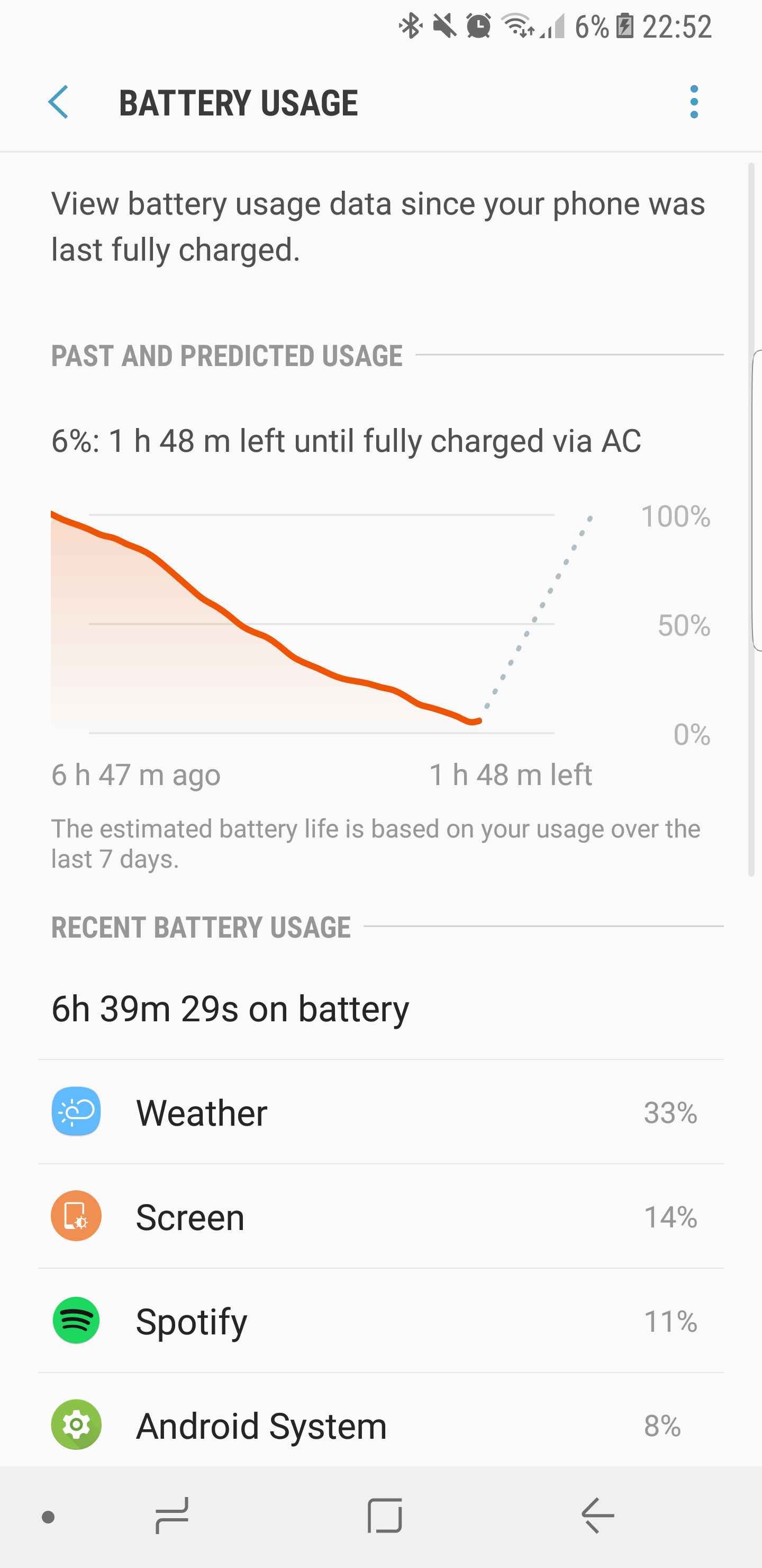Correção: a bateria do S8 drena muito rápido