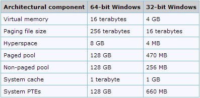 Como instalar software de 32 bits no Windows de 64 bits