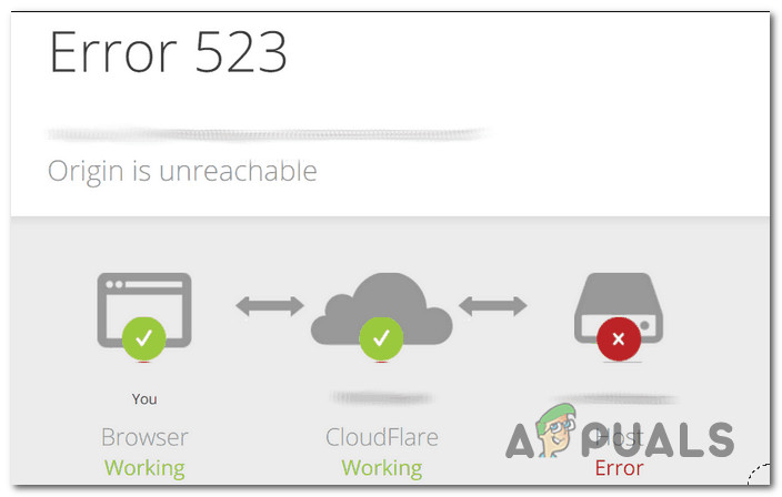 [FIX] Cloudflare ‘Lỗi 523: Không thể truy cập nguồn gốc’