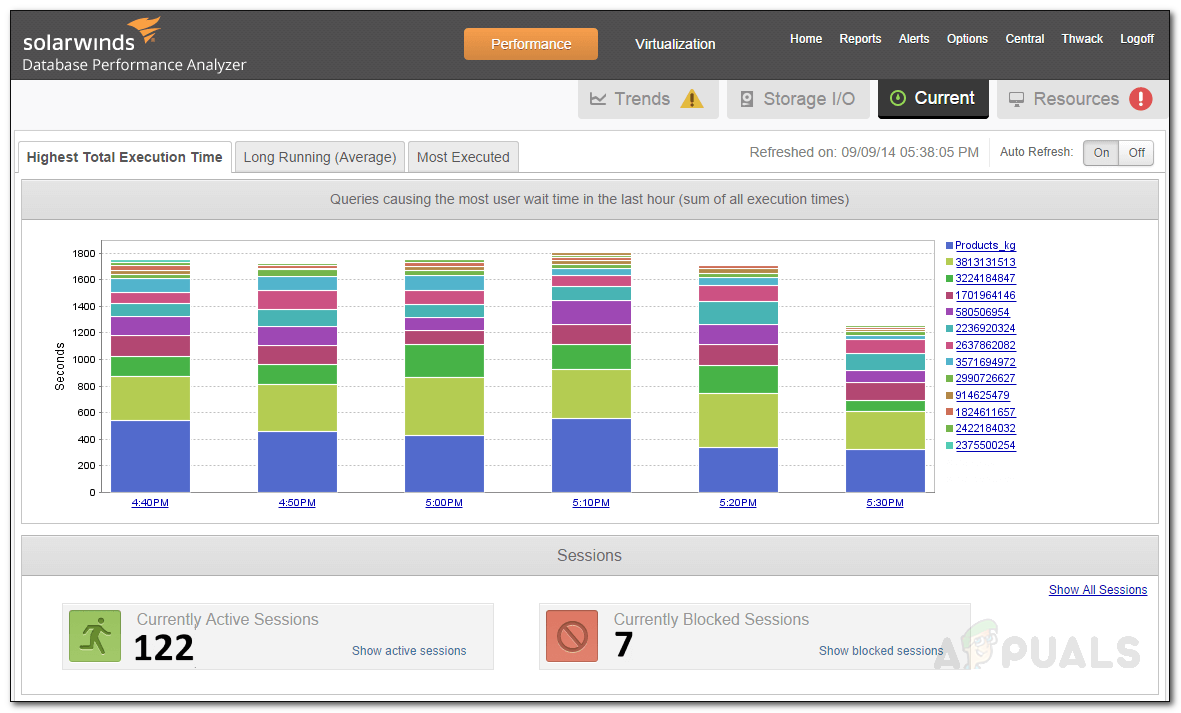 Como monitorar o desempenho do seu banco de dados usando o Database Performance Analyzer?