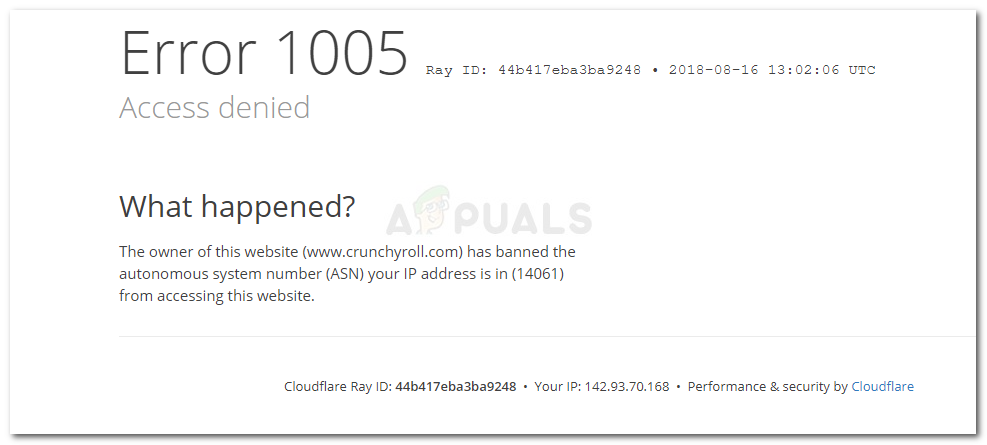 Virhe 1005 Käyttö estetty - Tämän sivuston omistaja on kieltänyt IP-osoitteesi autonomisesta järjestelmänumerosta (ASN) pääsyn tälle verkkosivustolle.