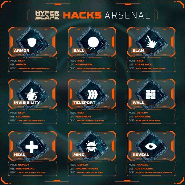 Semua Hacks dalam Hyper Scape – Cara Penggunaan