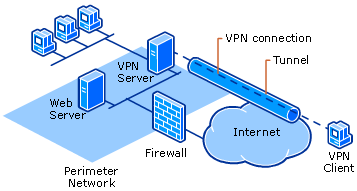 كيفية إعداد اتصال VPN على iPhone بخطوات سهلة