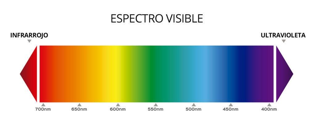 nakikitang spectrum