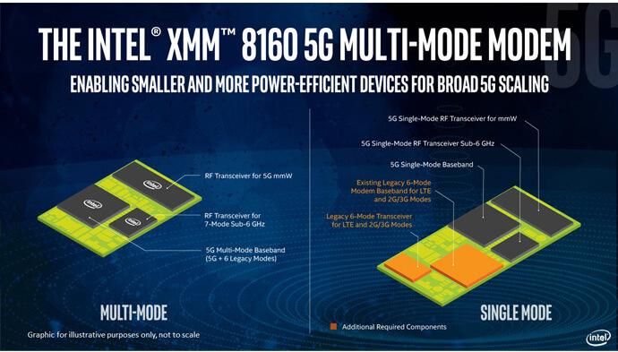 Celles-ci pourraient être les puces 5G d'Intel pour les futurs iPhones