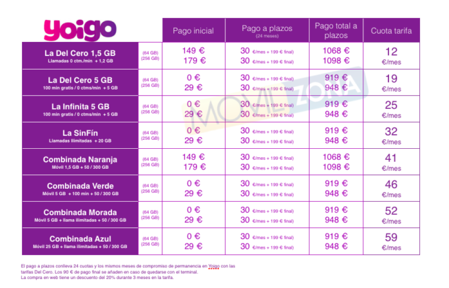 اسی طرح Yoigo کے ساتھ iPhone X کی سرکاری قیمتیں ہیں۔