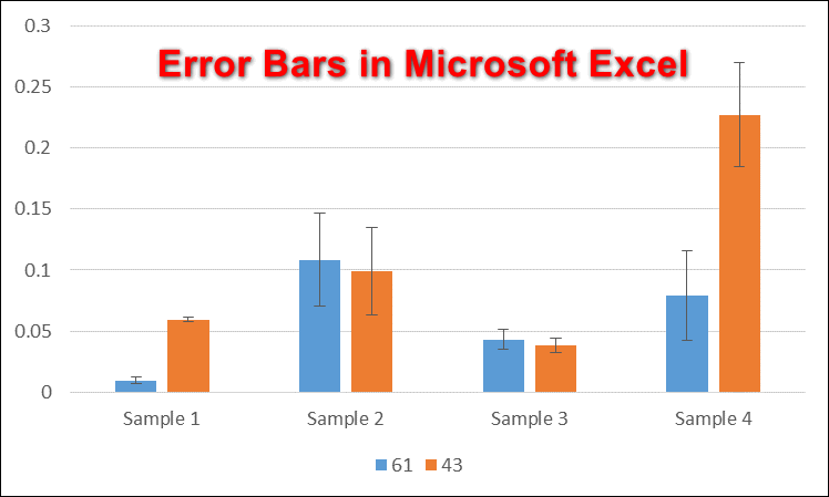 Kuinka lisätä virhepalkkeja Microsoft Exceliin?