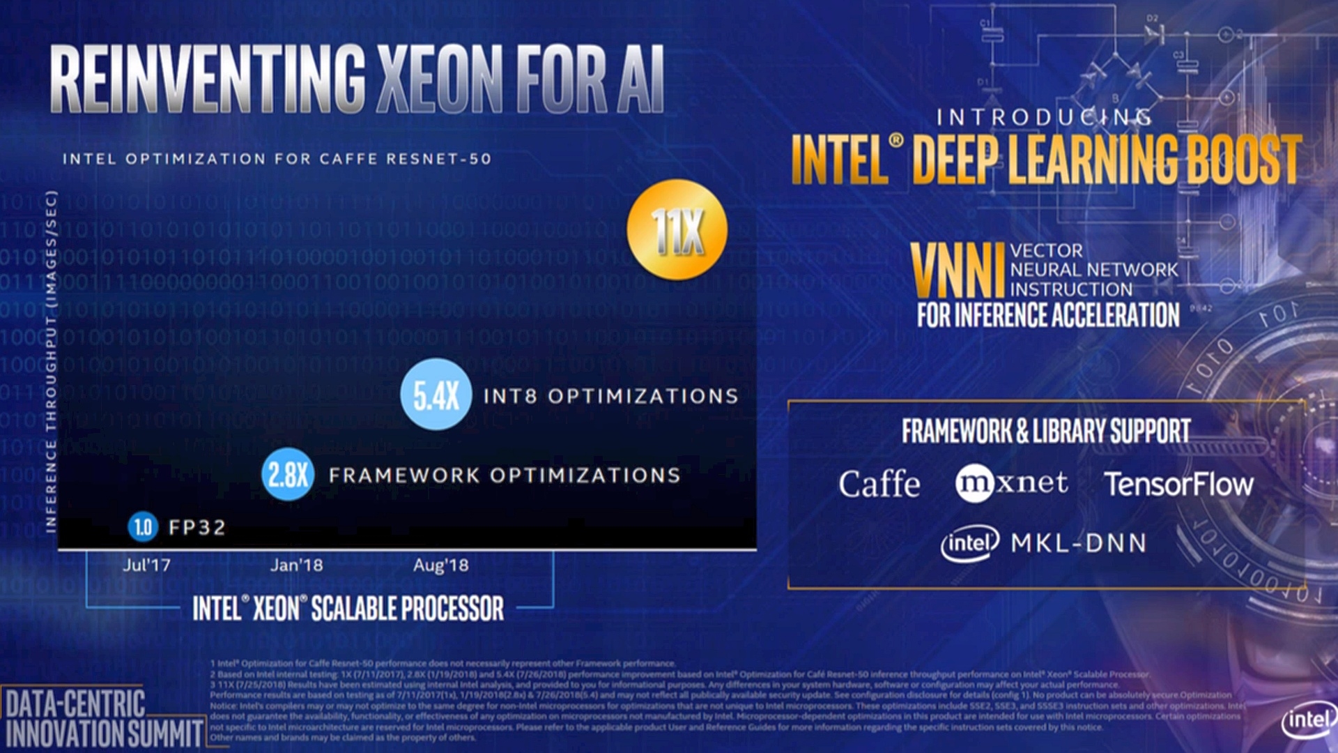 Az Intel Cascade Lake Xeon CPU-k az AI teljesítményének kétszeresét nyújtják a mély tanulási lendületnek köszönhetően