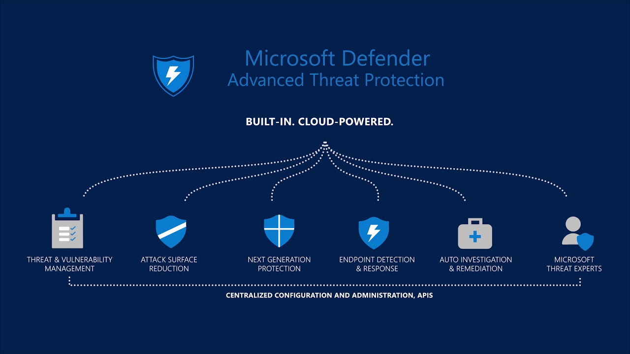 Platforma de protecție împotriva amenințărilor Microsoft este acum „pregătită pentru integrare”, cu mai multe API-uri noi pentru suite de productivitate în cloud MS 365