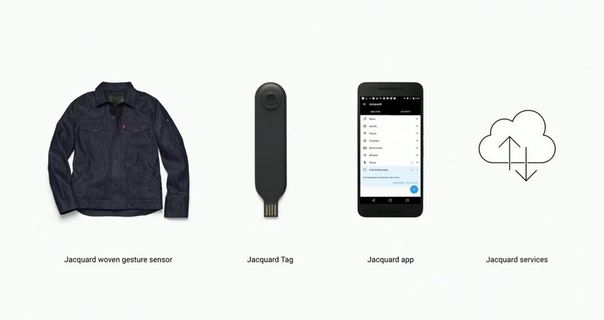 Умная куртка Google и Levi’s теперь может предупреждать пользователей, если они оставляют свой телефон
