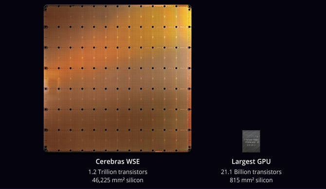 Suurimmat koskaan rakennettujen prosessorien paketit 1,2 biljoonaa transistoria, jättävät huipputason Intel- ja AMD-suorittimet ja GPU: t taakse