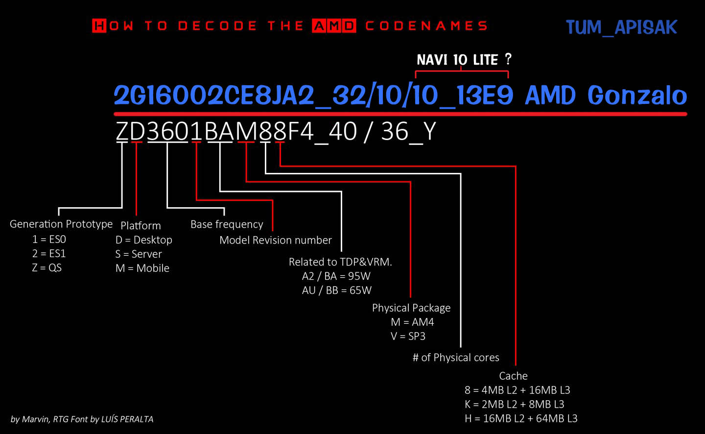 Више детаља о процесорима АМД заснованим на конзоли следеће генерације
