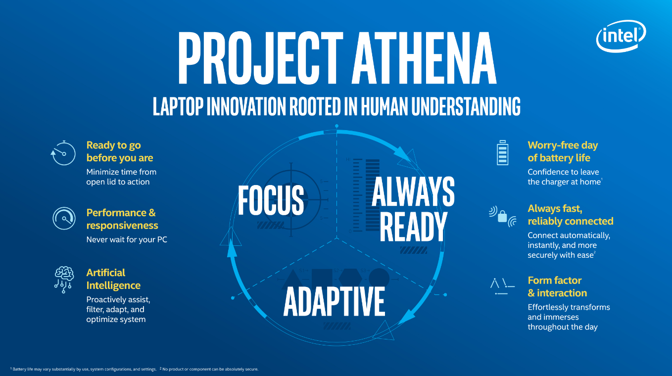 Projekt Athena Laptops bo dobil novo modro značko Intel