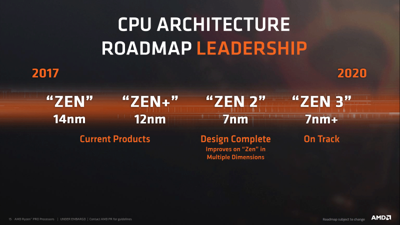 La arquitectura AMD Zen3 se utilizará tanto para productos de consumo como para servidores