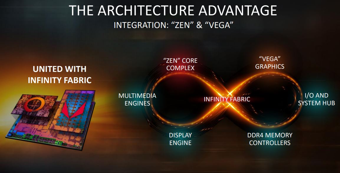 APU AMD Ryzen 3000 basades en Zen + Architechture de 12 nm filtrades a ChipHell
