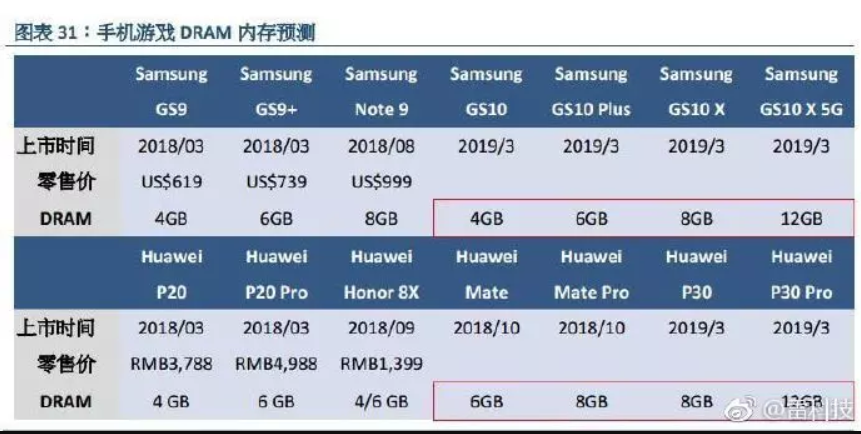 Samsung S10 X и Huawei P30 Pro