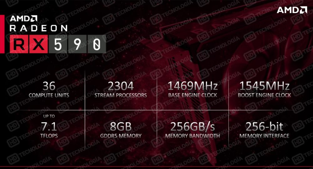 AMD Radeon RX 590- الشرائح الرسمية التي تكشف عن الأسعار والمواصفات والأداء المتسرب
