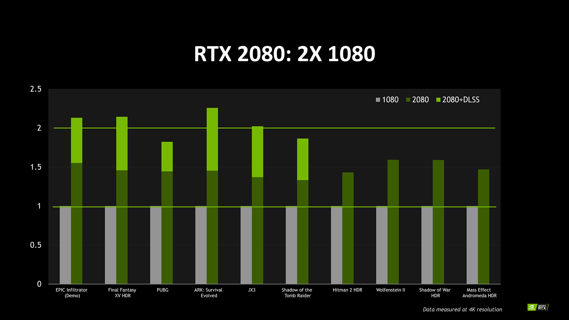 „Nvidia RTX 2080“