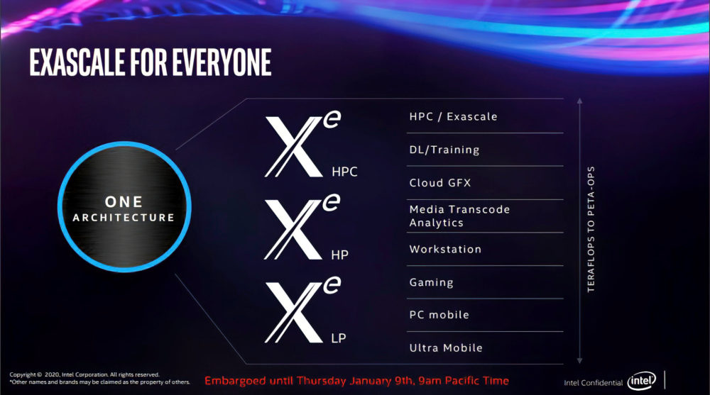 GPU Intel Xe được tối ưu hóa cho trò chơi cao cấp ra mắt vào đầu năm sau được gắn nhãn là 'Xe-HPG'