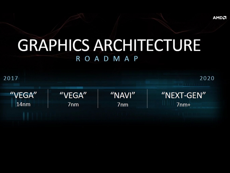 O Navi 23 pode ser baseado na arquitetura RDNA de 2ª geração da AMD, conhecida internamente como “NVIDIA Killer”