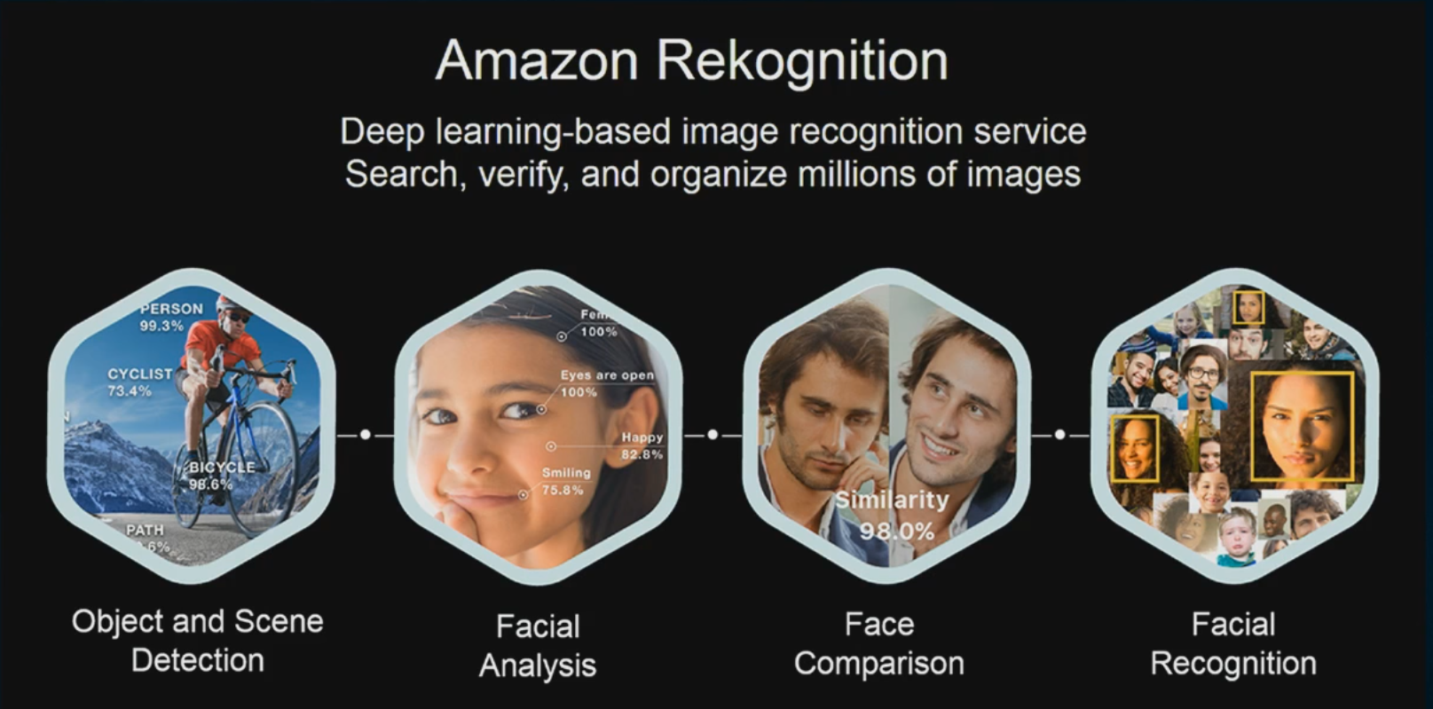 Legisladores questionam a credibilidade do reconhecimento facial da Amazon em motivos raciais