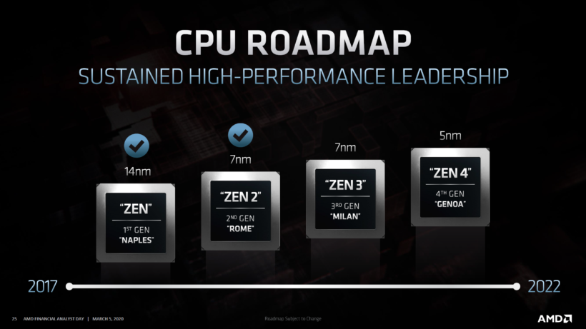 AMD Ryzen 3000XT ‘Matisse Refresh’ Series Geekbench Single-Core And Multi-Core Score Menunjukkan Prestasi Berkekalan Meningkatkan Lebih Daripada CPU yang Berlaku