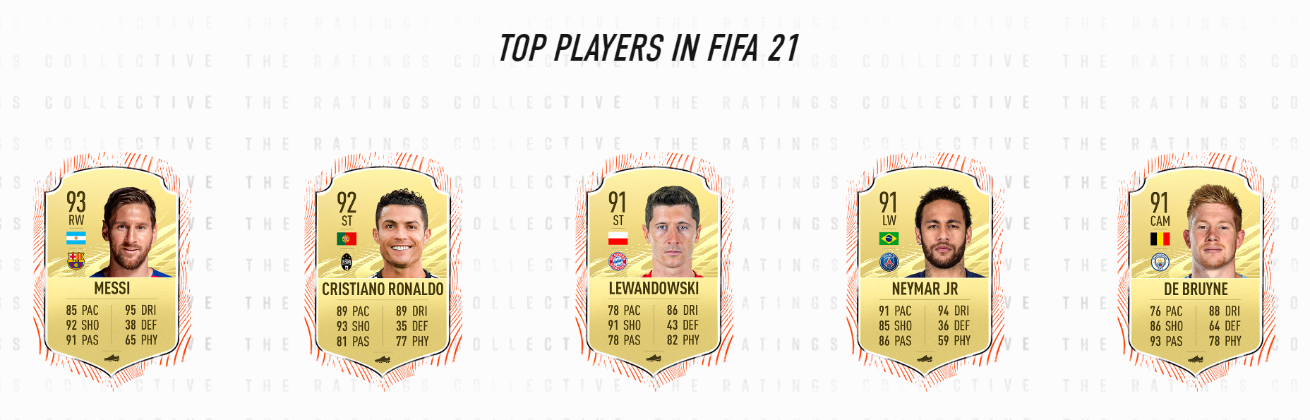 Top 5 spillere i FIFA 21