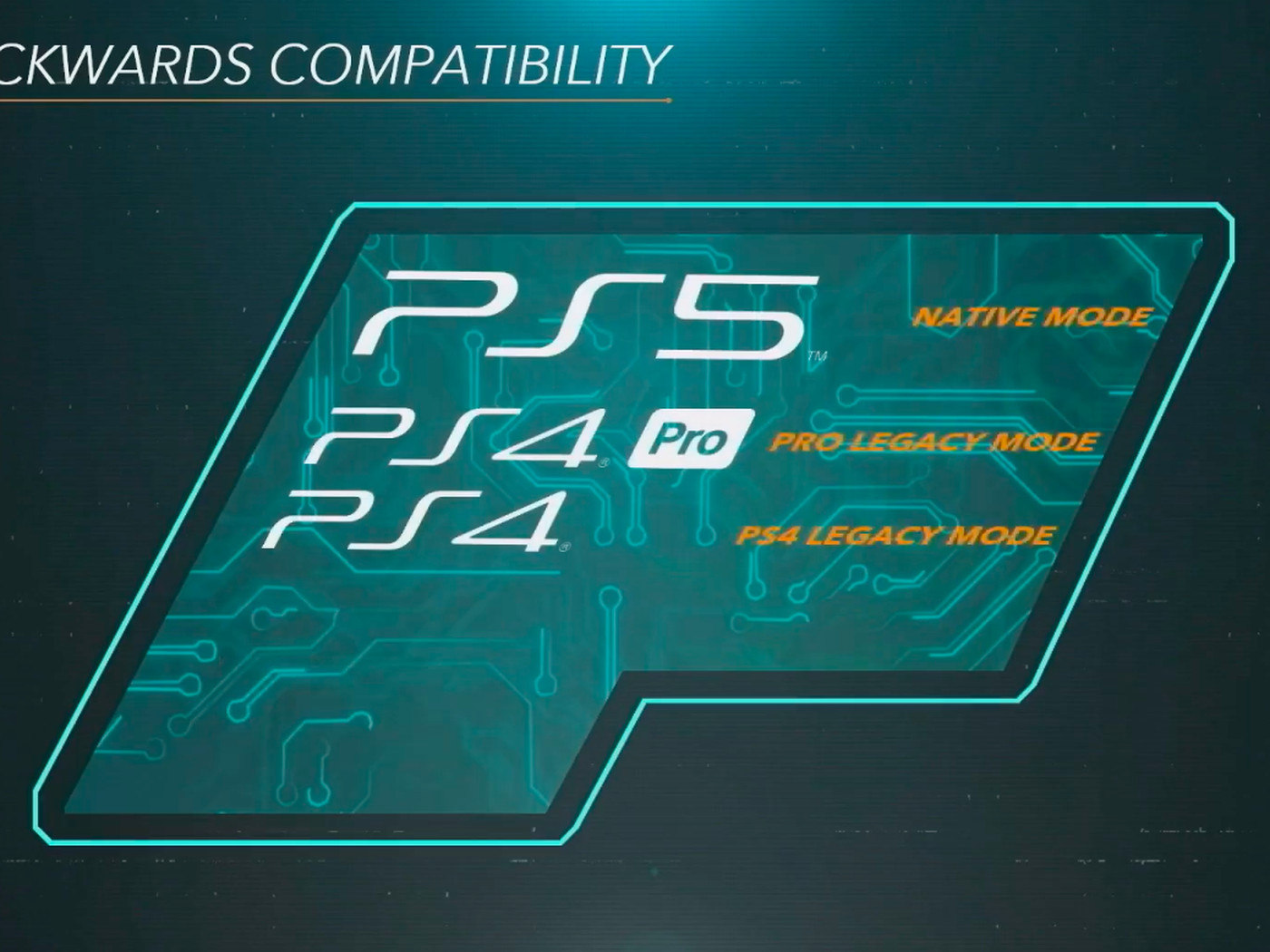 La compatibilitat inversa de Sony significa que només els jocs de PS4 serien compatibles amb la nova PS5