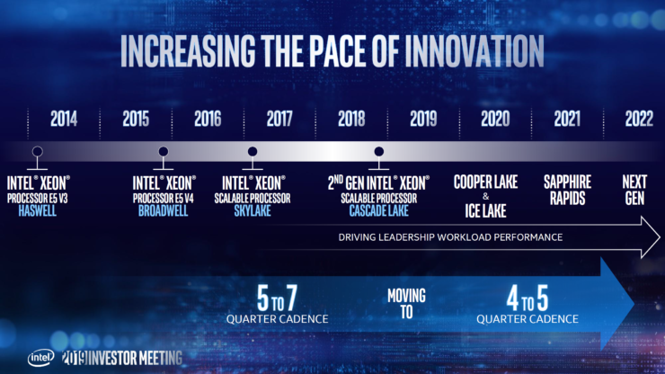 Следующее поколение процессоров Intel Xeon, изготовленных под 10 нм + и 14 нм +++, появится в 2020 году