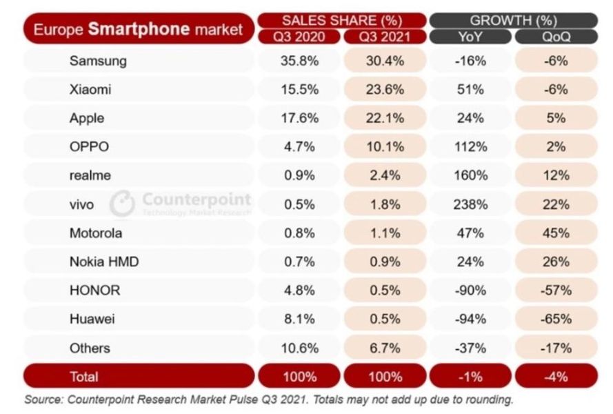 Hvor mange iPhones sælges? Sådan er de imod Samsung og Xiaomi
