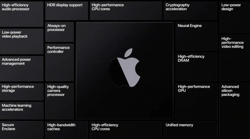 Apple M1 Chip vs. Intel x86 processzorok: Mi a különbség?