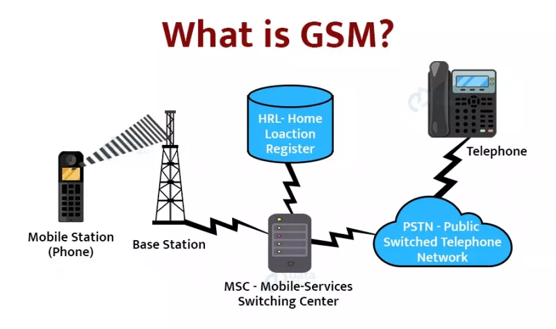 CDMA vs GSM: kura tehnoloģija ir labāka?