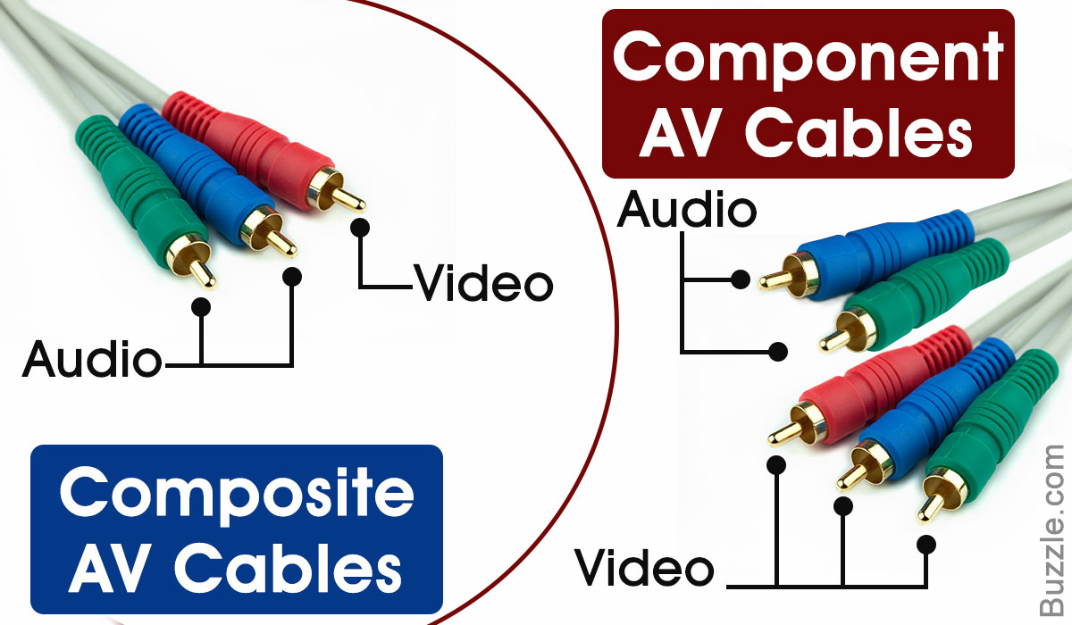 Cables de componentes vs compuestos