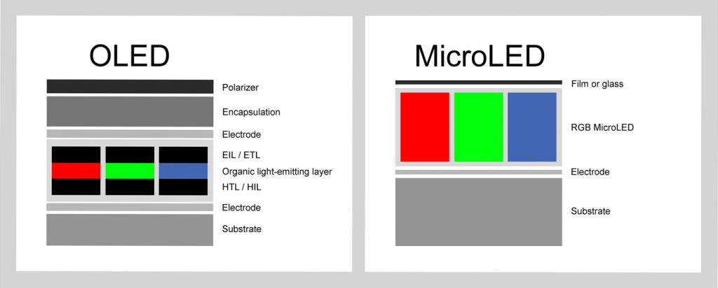 OLED mikro-LED különbségek