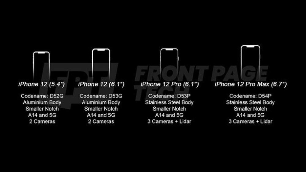 Apple finalizira prototipove iPhonea 12 s ovim karakteristikama